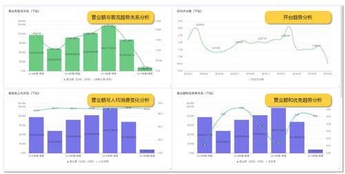 龍決策 天財商龍數據中臺，驅動餐飲企業數字化變革與智能決策